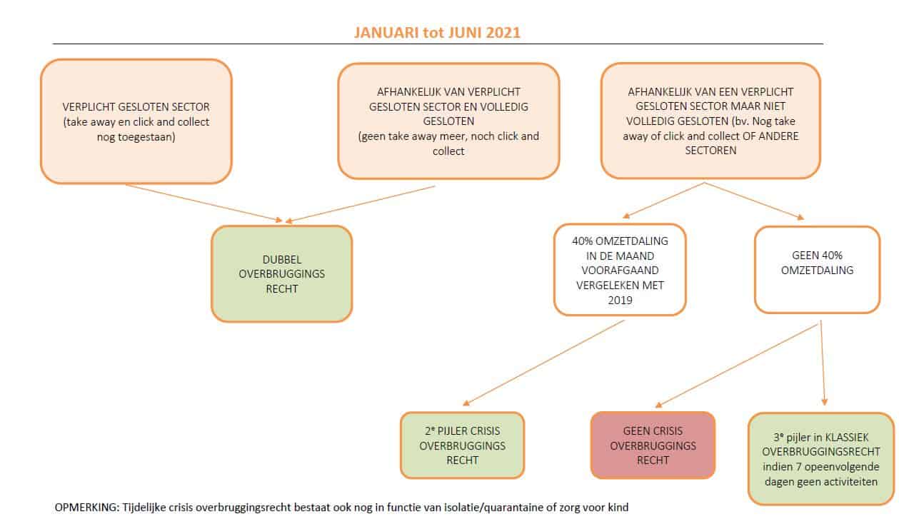 Steun en maatregelen door de overheid: een “match made in heaven”?