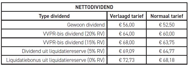 nettodividendbv